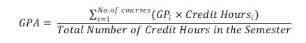 GPA Formula